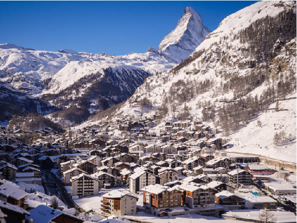 The 5 Ws and 1 H: Ski Package Holidays